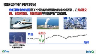 物联网中的时序数据
101606001风机的
风速数据序列
风速
时间
草帽风
物联网时序数据是工业设备物理量的数字化记录，在轨道交
通、能源管控、智能制造等领域有广泛应用。
 