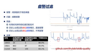 虚警过滤
n 报警：观测值低于指定阈值
n 问题：频繁报警
n 思路：
p 利用时间序列相似度匹配技术
p 历史上出现过的类似真警情况，直接报警
p 历史上出现过的类似虚警情况，不再报警
n 效果：
车号 应用虚警过滤
前报警次数
应用虚警过滤后
报警次数*
下降百分比
10053 25 3 88.0%
10821 863 87 89.9%
11210 860 145 83.1%
0
1
2
3
4
5
6
7
8
1
203
405
607
809
1011
1213
1415
1617
1819
2021
2223
2425
2627
2829
3031
3233
3435
3637
3839
4041
4243
4445
4647
4849
5051
5253
5455
5657
5859
6061
6263
6465
6667
6869
7071
7273
7475
7677
7879
8081
8283
8485
8687
8889
9091
9293
9495
9697
9899
10101
10303
10505
10707
10909
11111
11313
11515
11717
11919
12121
12323
12525
12727
12929
13131
13333
13535
13737
13939
14141
14343
14545
14747
10053水温数据
value threshold
0
0.5
1
1.5
2
2.5
3
3.5
4
1
174
347
520
693
866
1039
1212
1385
1558
1731
1904
2077
2250
2423
2596
2769
2942
3115
3288
3461
3634
3807
3980
4153
4326
4499
4672
4845
5018
5191
5364
5537
5710
5883
6056
6229
6402
6575
6748
6921
7094
7267
7440
7613
7786
7959
8132
8305
8478
8651
8824
8997
9170
9343
9516
9689
9862
10035
10208
10381
10554
10727
10900
11073
11246
11419
11592
11765
11938
12111
12284
12457
12630
11210异常数据
value threshold
github.com/thulab/iotdb-quality
 