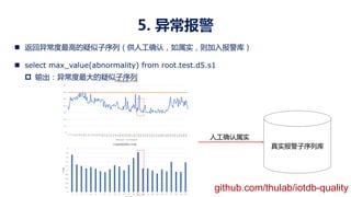 5. 异常报警
n 返回异常度最高的疑似子序列（供人工确认，如属实，则加入报警库）
n select max_value(abnormality) from root.test.d5.s1
p 输出：异常度最大的疑似子序列
真实报警子序列库
人工确认属实
0
0.1
0.2
0.3
0.4
0.5
0.6
0.7
1
8
15
22
29
36
43
50
57
64
71
78
85
92
99
106
113
120
127
134
141
148
155
162
169
176
183
190
197
204
211
218
225
232
239
246
253
260
267
274
281
288
295
302
309
316
323
330
337
344
351
358
365
异常度最高的子序列
value threshold
0
0.2
0.4
0.6
0.8
1
1.2
1.4
1.6
1.8
2
1 2 3 4 5 6 7 8 9 10 11 12 13 14 15 16 17 18 19 20 21 22 23 24 25
LOF值
25段异常序列LOF值
github.com/thulab/iotdb-quality
 
