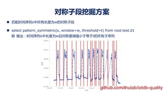 对称子段挖掘方案
n 匹配时间序列s中所有长度为w的对称子段
n select pattern_symmetric(s, window=w, threshold=t) from root.test.d1
p 输出：时间序列s中长度为w且对称度阈值小于等于t的所有子序列
github.com/thulab/iotdb-quality
 