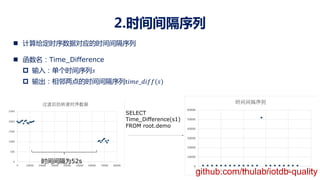 2.时间间隔序列
n 计算给定时序数据对应的时间间隔序列
n 函数名：Time_Difference
p 输入：单个时间序列%
p 输出：相邻两点的时间间隔序列t+,$_(+..(%)
SELECT
Time_Difference(s1)
FROM root.demo
时间间隔为52s
github.com/thulab/iotdb-quality
 