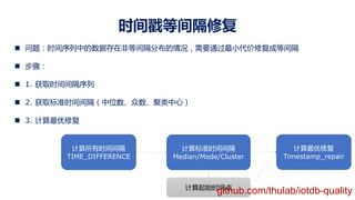 时间戳等间隔修复
n 问题：时间序列中的数据存在非等间隔分布的情况，需要通过最小代价修复成等间隔
n 步骤：
n 1. 获取时间间隔序列
n 2. 获取标准时间间隔（中位数、众数、聚类中心）
n 3. 计算最优修复
计算所有时间间隔
TIME_DIFFERENCE
计算标准时间间隔
Median/Mode/Cluster
计算起始时间点
计算最优修复
Timestamp_repair
github.com/thulab/iotdb-quality
 