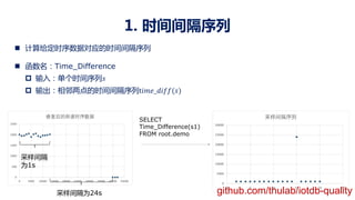 1. 时间间隔序列
n 计算给定时序数据对应的时间间隔序列
n 函数名：Time_Difference
p 输入：单个时间序列%
p 输出：相邻两点的时间间隔序列t+,$_(+..(%)
采样间隔
为1s
采样间隔为24s
SELECT
Time_Difference(s1)
FROM root.demo
github.com/thulab/iotdb-quality
 