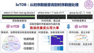 IoTDB：从时序数据查询到时序数据处理
select s1 from root.sg.device1
原始数据查询 时间范围、值过滤
where time > ? and s1>?
时间维度聚合
group by ([?, ?, 1m])
降采样：按需获取多粒度级别数据 时频变换：多维深度分析 序列分割：语义分析
子序列匹配：历史分析
深度挖掘时序数据的内涵价值
数据质量是头等大事
摘要表[2]
min:1
max:4
count:4
min:5
max:8
count:4
min:9
max:10
count:2
摘要
快速构建
灵活聚合
高效查询
时间分区树[3]
FlatFIT [1]
滑动窗口聚合
多级索引
一级索引
快速构建
高效查询
任意窗口
 