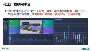 化工厂物联网平台
IoTDB 管理浙江化工厂数千个水表、点表、蒸气点位的数据，实行工厂-
车间-设备三级管控，助力能源计划制定、能耗对标、设备维护等。
 