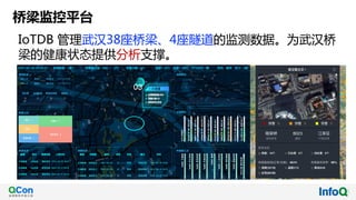桥梁监控平台
IoTDB 管理武汉38座桥梁、4座隧道的监测数据。为武汉桥
梁的健康状态提供分析支撑。
 