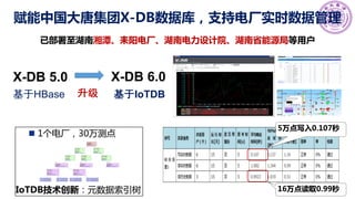 赋能中国大唐集团X-DB数据库，支持电厂实时数据管理
n 1个电厂，30万测点
已部署至湖南湘潭、耒阳电厂、湖南电力设计院、湖南省能源局等用户
IoTDB技术创新：元数据索引树
5万点写入0.107秒
16万点读取0.99秒
X-DB 5.0 X-DB 6.0
升级
基于HBase 基于IoTDB
 