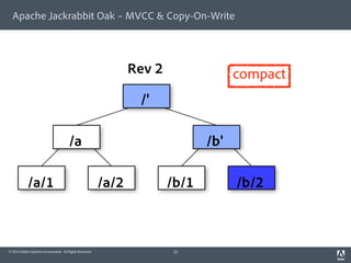 Apache Jackrabbit Oak on MongoDB | PDF
