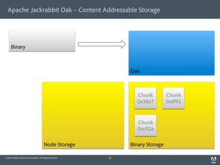Apache Jackrabbit Oak on MongoDB | PDF