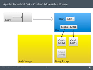 Apache Jackrabbit Oak on MongoDB | PDF