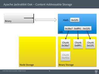 Apache Jackrabbit Oak on MongoDB | PDF