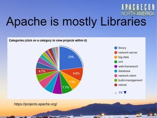 Modular Open Source in Java for Now and Later | ODP