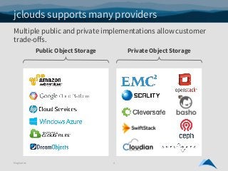 jclouds supports many providers
Multiple public and private implementations allow customer
trade-offs.
Public Object Stora...