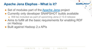 C O M P U T E | S T O R E | A N A L Y Z E
Apache Jena Elephas - What is it?
● Set of modules part of the Apache Jena proje...