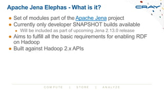 Apache Jena Elephas and Friends