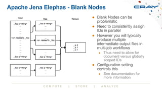 C O M P U T E | S T O R E | A N A L Y Z E
Apache Jena Elephas - Blank Nodes
● Blank Nodes can be
problematic
● Need to con...