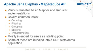 Apache Jena Elephas and Friends