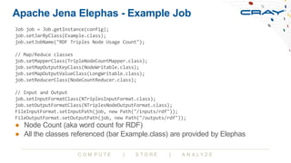 Apache Jena Elephas and Friends