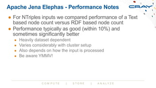 Apache Jena Elephas and Friends