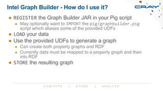 Apache Jena Elephas and Friends
