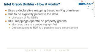 C O M P U T E | S T O R E | A N A L Y Z E
Intel Graph Builder - How it works?
● Uses a declarative mapping based on Pig pr...