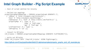 Apache Jena Elephas and Friends