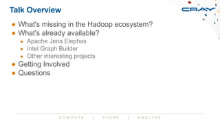 Apache Jena Elephas and Friends