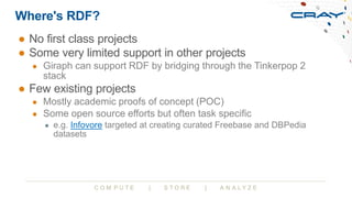 Apache Jena Elephas and Friends