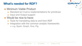 Apache Jena Elephas and Friends