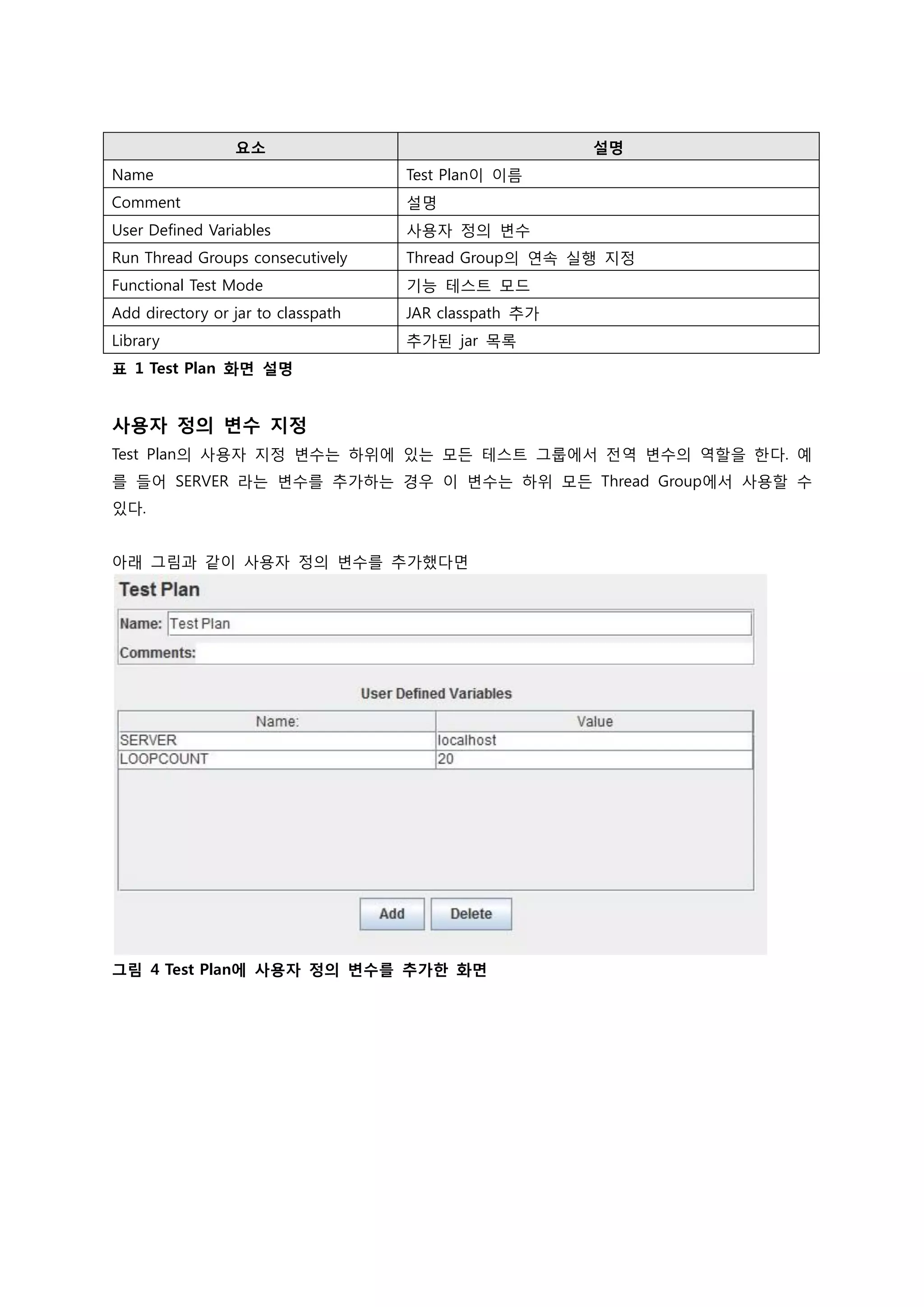요소 설명 
Name 
Test Plan이 이름 
Comment 
설명 
User Defined Variables 
사용자 정의 변수 
Run Thread Groups consecutively 
Thread Group의 연속 실행 지정 
Functional Test Mode 
기능 테스트 모드 
Add directory or jar to classpath 
JAR classpath 추가 
Library 
추가된 jar 목록 
표 1 Test Plan 화면 설명 
사용자 정의 변수 지정 
Test Plan의 사용자 지정 변수는 하위에 있는 모든 테스트 그룹에서 전역 변수의 역할을 한다. 예를 들어 SERVER 라는 변수를 추가하는 경우 이 변수는 하위 모든 Thread Group에서 사용할 수 있다. 
아래 그림과 같이 사용자 정의 변수를 추가했다면 
그림 4 Test Plan에 사용자 정의 변수를 추가한 화면 
 