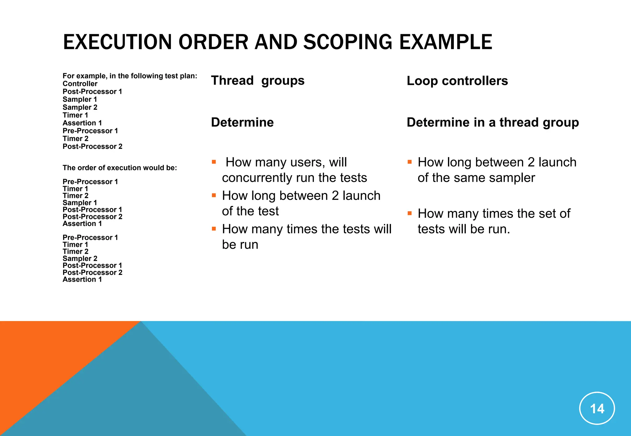EXECUTION ORDER AND SCOPING EXAMPLE
14
For example, in the following test plan:
Controller
Post-Processor 1
Sampler 1
Sampler 2
Timer 1
Assertion 1
Pre-Processor 1
Timer 2
Post-Processor 2
The order of execution would be:
Pre-Processor 1
Timer 1
Timer 2
Sampler 1
Post-Processor 1
Post-Processor 2
Assertion 1
Pre-Processor 1
Timer 1
Timer 2
Sampler 2
Post-Processor 1
Post-Processor 2
Assertion 1
Thread groups Loop controllers
Determine
 How many users, will
concurrently run the tests
 How long between 2 launch
of the test
 How many times the tests will
be run
Determine in a thread group
 How long between 2 launch
of the same sampler
 How many times the set of
tests will be run.
 