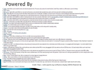 Credit: https://cwiki.apache.org/confluence/display/KAFKA/Powered+By
 