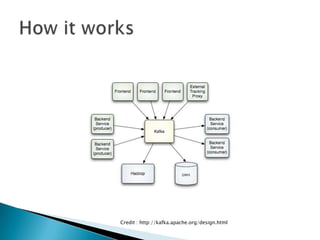 Credit : http://kafka.apache.org/design.html
 