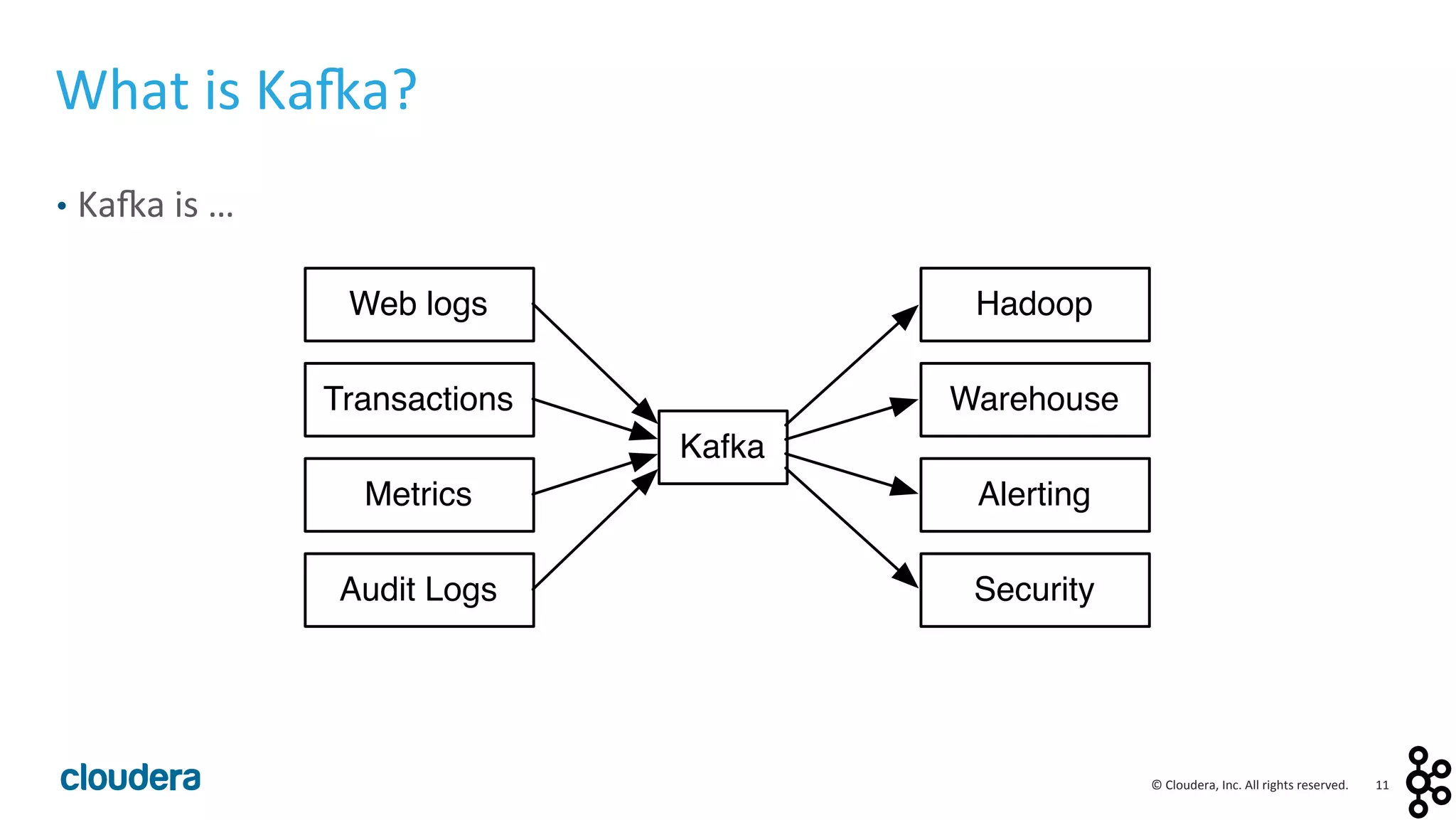 11	
  ©	
  Cloudera,	
  Inc.	
  All	
  rights	
  reserved.	
  
What	
  is	
  Ka:a?	
  
•  Ka:a	
  is	
  …	
  
Transactions
Metrics
Web logs Hadoop
Warehouse
Alerting
Audit Logs Security
Kafka
 