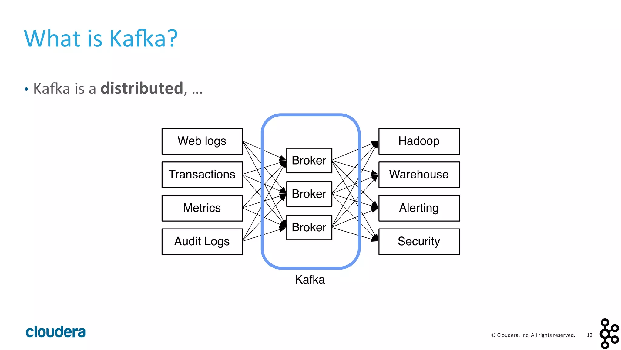 12	
  ©	
  Cloudera,	
  Inc.	
  All	
  rights	
  reserved.	
  
What	
  is	
  Ka:a?	
  
•  Ka:a	
  is	
  a	
  distributed,	
  …	
  
Transactions
Metrics
Web logs Hadoop
Warehouse
Alerting
Audit Logs Security
Broker
Broker
Broker
Kafka
 