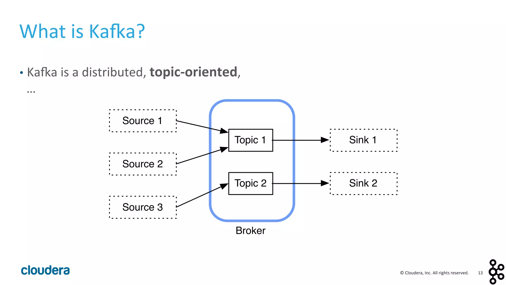 13	
  ©	
  Cloudera,	
  Inc.	
  All	
  rights	
  reserved.	
  
What	
  is	
  Ka:a?	
  
•  Ka:a	
  is	
  a	
  distributed,	
  topic-­‐oriented,	
  
…	
  
Source 1
Topic 1 Sink 1
Source 2
Source 3
Topic 2 Sink 2
Broker
 