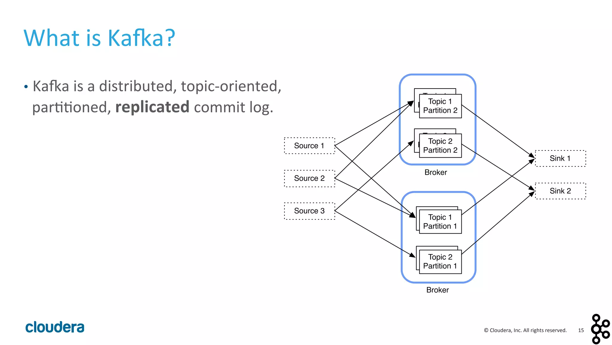 15	
  ©	
  Cloudera,	
  Inc.	
  All	
  rights	
  reserved.	
  
What	
  is	
  Ka:a?	
  
•  Ka:a	
  is	
  a	
  distributed,	
  topic-­‐oriented,	
  
par<<oned,	
  replicated	
  commit	
  log.	
  
Source 1
Topic 1
Partition 1
Sink 1
Source 2
Source 3
Topic 2
Partition 1
Sink 2
Broker
Topic 1
Partition 2
Topic 2
Partition 2
Broker
Topic 1
Partition 2
Topic 2
Partition 2
Topic 1
Partition 1
Topic 2
Partition 1
 