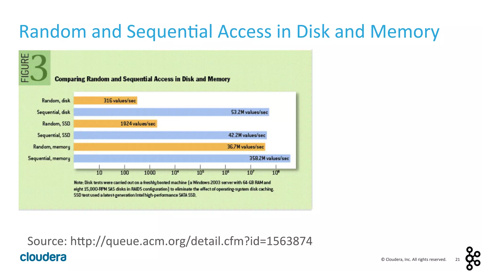 21	
  ©	
  Cloudera,	
  Inc.	
  All	
  rights	
  reserved.	
  
Random	
  and	
  Sequen<al	
  Access	
  in	
  Disk	
  and	
  Memory	
  
Source:	
  hlp://queue.acm.org/detail.cfm?id=1563874	
  
 
