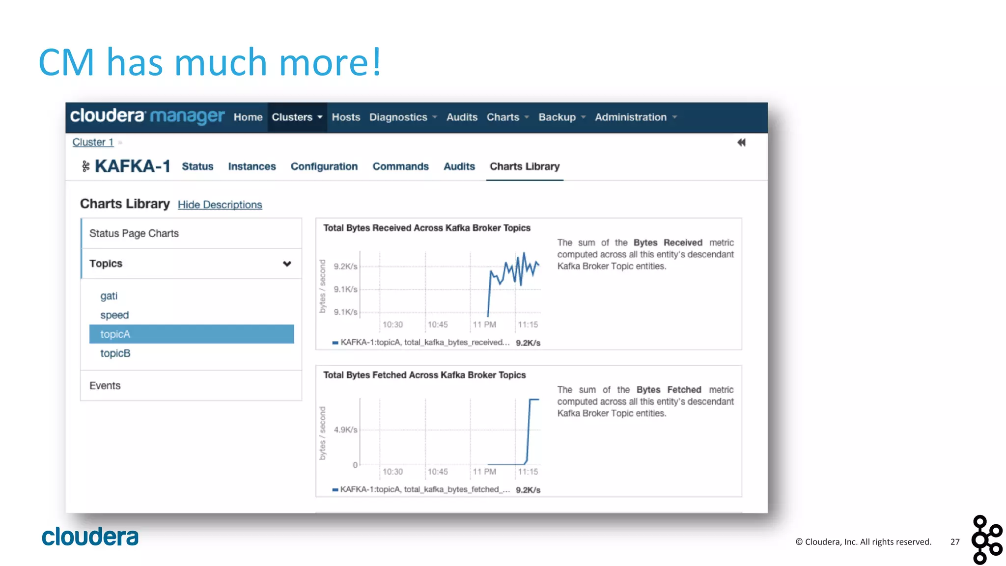 27	
  ©	
  Cloudera,	
  Inc.	
  All	
  rights	
  reserved.	
  
CM	
  has	
  much	
  more!	
  
 