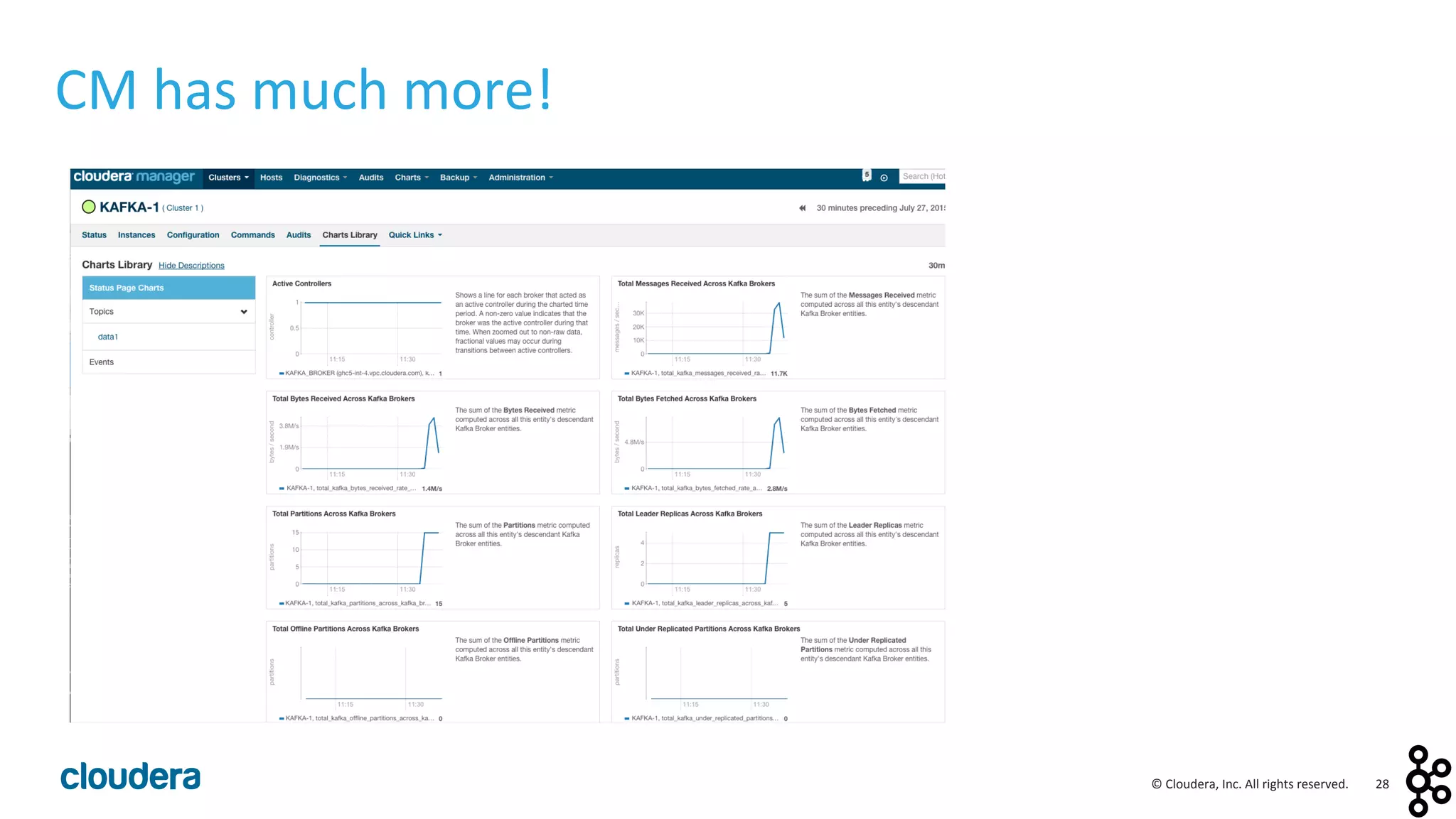 28	
  ©	
  Cloudera,	
  Inc.	
  All	
  rights	
  reserved.	
  
CM	
  has	
  much	
  more!	
  
 