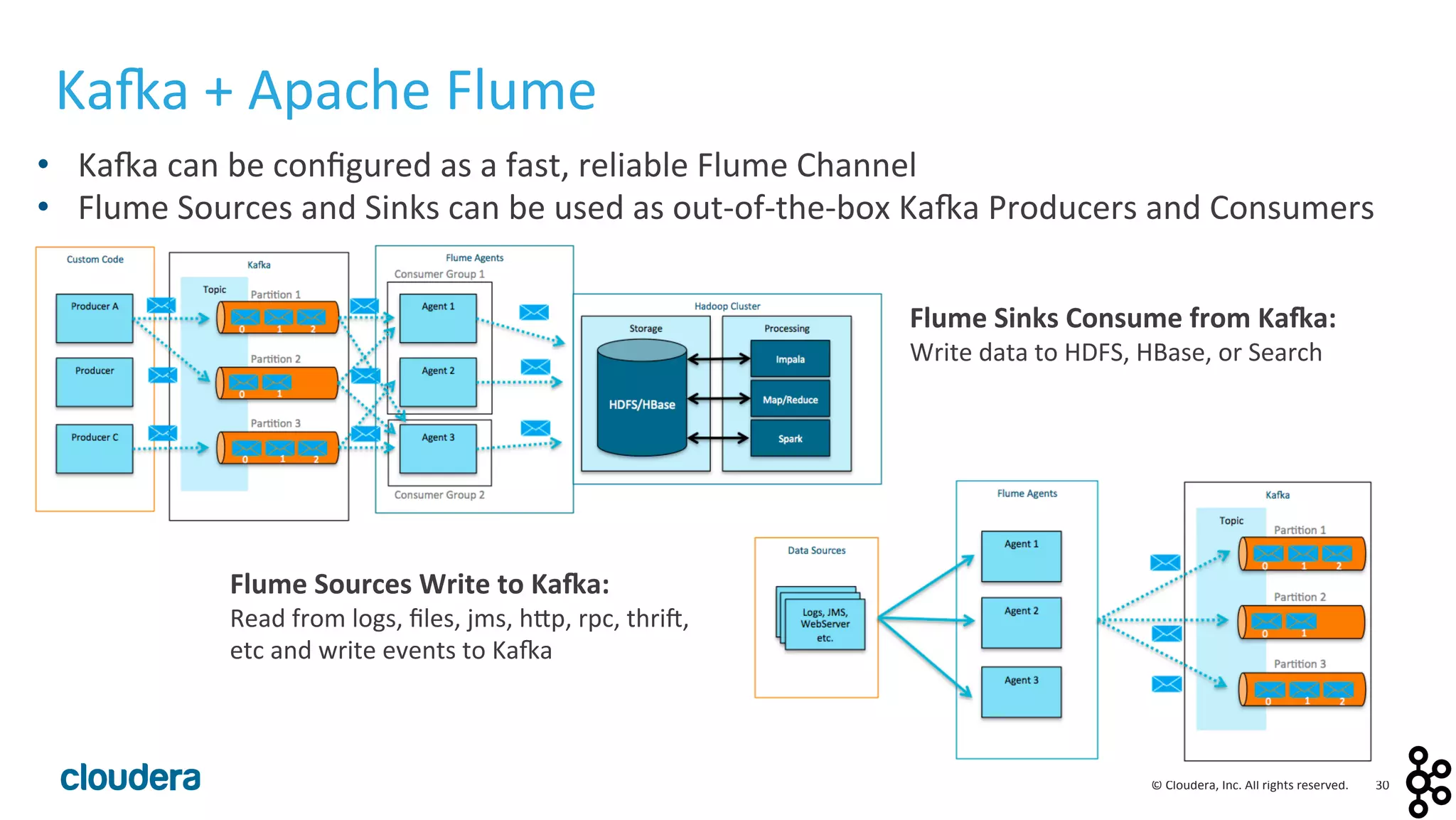 30	
  ©	
  Cloudera,	
  Inc.	
  All	
  rights	
  reserved.	
  
Ka:a	
  +	
  Apache	
  Flume	
  
•  Ka:a	
  can	
  be	
  conﬁgured	
  as	
  a	
  fast,	
  reliable	
  Flume	
  Channel	
  
•  Flume	
  Sources	
  and	
  Sinks	
  can	
  be	
  used	
  as	
  out-­‐of-­‐the-­‐box	
  Ka:a	
  Producers	
  and	
  Consumers	
  
Flume	
  Sinks	
  Consume	
  from	
  Ka4a:	
  
Write	
  data	
  to	
  HDFS,	
  HBase,	
  or	
  Search	
  
Flume	
  Sources	
  Write	
  to	
  Ka4a:	
  
Read	
  from	
  logs,	
  ﬁles,	
  jms,	
  hlp,	
  rpc,	
  thriu,	
  
etc	
  and	
  write	
  events	
  to	
  Ka:a	
  
 