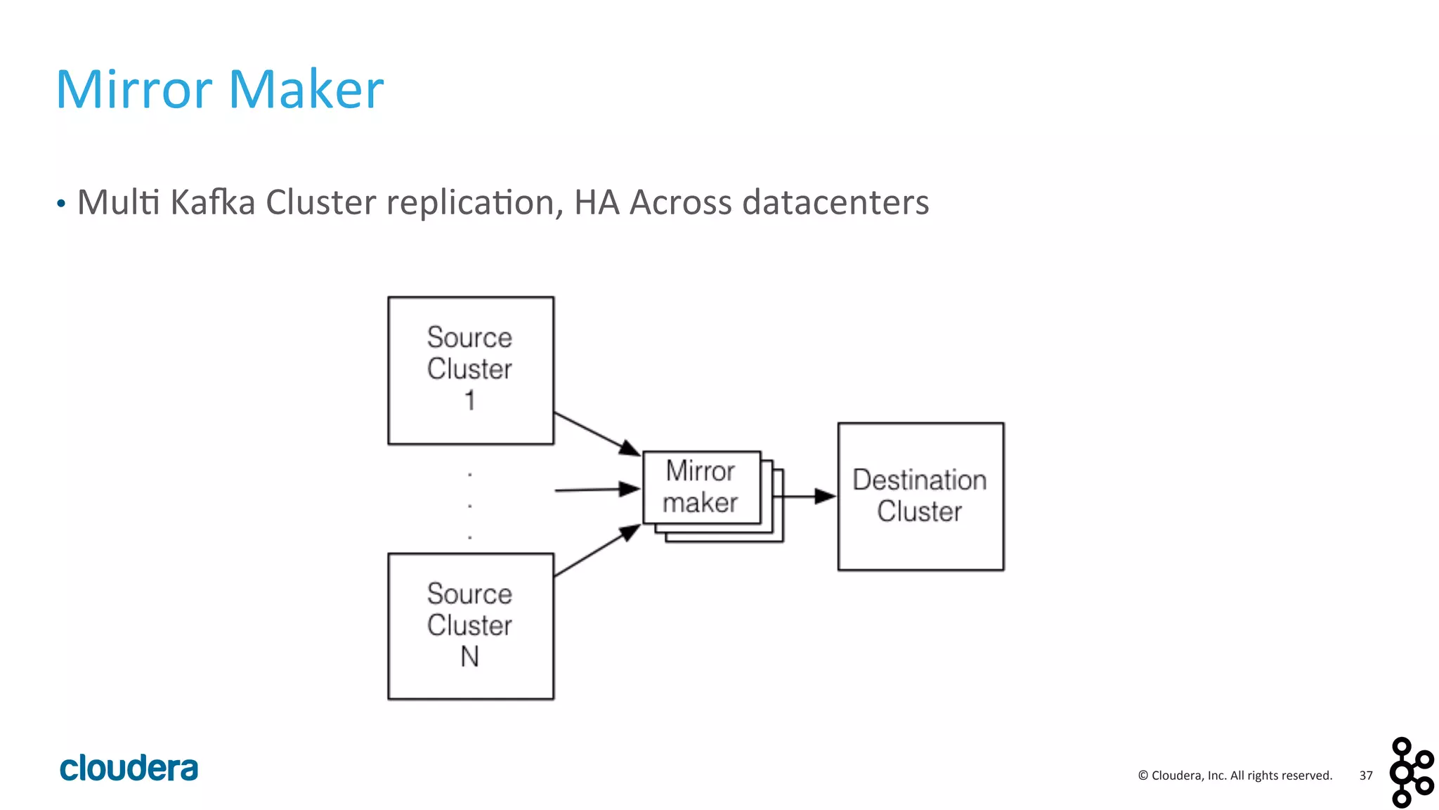 37	
  ©	
  Cloudera,	
  Inc.	
  All	
  rights	
  reserved.	
  
Mirror	
  Maker	
  
•  Mul<	
  Ka:a	
  Cluster	
  replica<on,	
  HA	
  Across	
  datacenters	
  
 