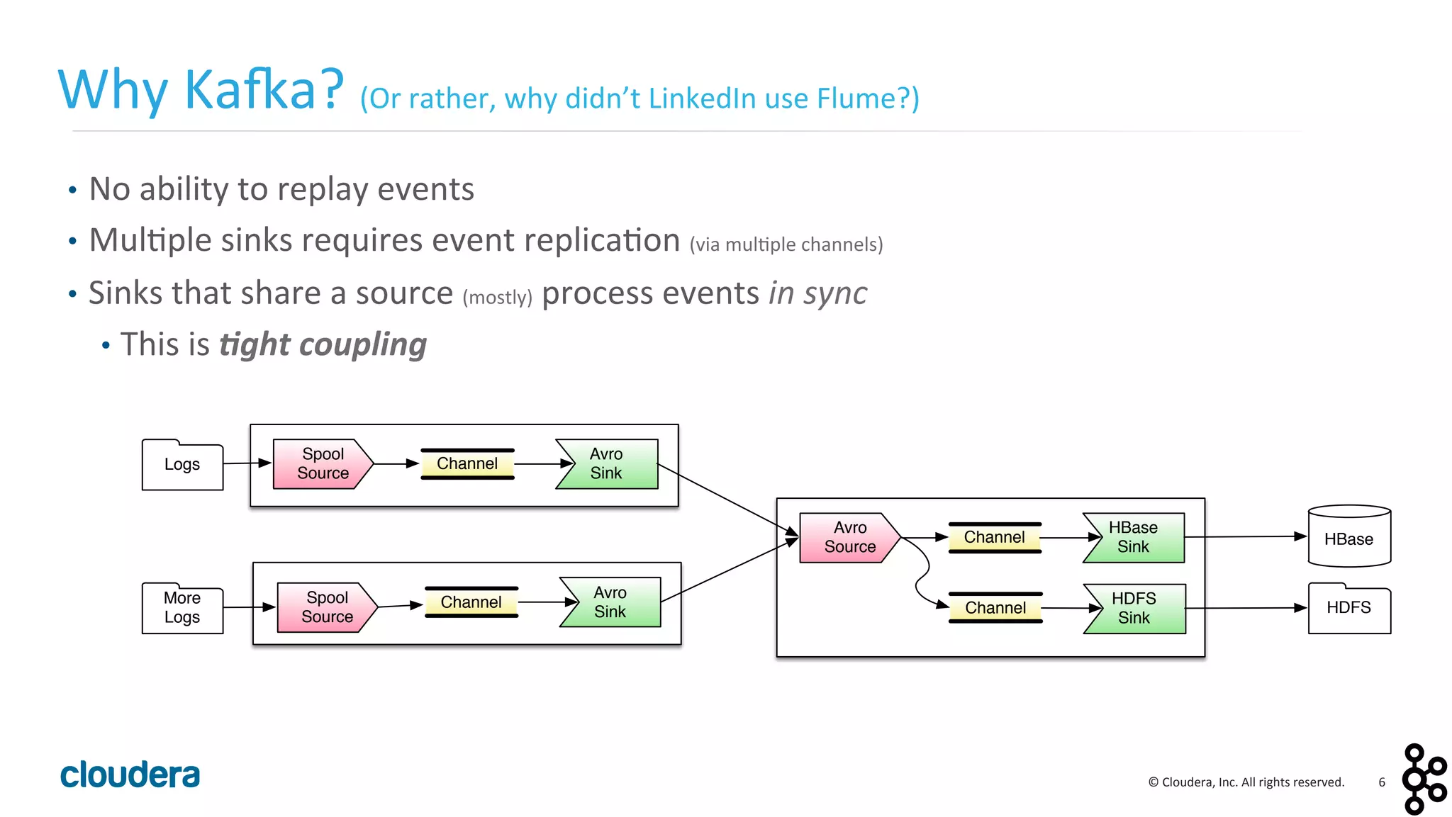6	
  ©	
  Cloudera,	
  Inc.	
  All	
  rights	
  reserved.	
  
•  No	
  ability	
  to	
  replay	
  events	
  
•  Mul<ple	
  sinks	
  requires	
  event	
  replica<on	
  (via	
  mul<ple	
  channels)	
  
•  Sinks	
  that	
  share	
  a	
  source	
  (mostly)	
  process	
  events	
  in	
  sync	
  
•  This	
  is	
  !ght	
  coupling	
  
Why	
  Ka:a?	
  (Or	
  rather,	
  why	
  didn’t	
  LinkedIn	
  use	
  Flume?)	
  
Spool
Source
Avro
Sink
Channel
Spool
Source
Avro
Sink
Channel
Avro
Source
HBase
Sink
Channel
HDFS
Sink
HBase
HDFS
Logs
More
Logs
Channel
 
