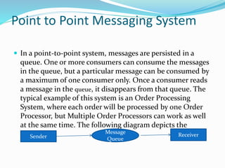Point to Point Messaging System
 In a point-to-point system, messages are persisted in a
queue. One or more consumers can consume the messages
in the queue, but a particular message can be consumed by
a maximum of one consumer only. Once a consumer reads
a message in the queue, it disappears from that queue. The
typical example of this system is an Order Processing
System, where each order will be processed by one Order
Processor, but Multiple Order Processors can work as well
at the same time. The following diagram depicts the
structure.Sender
Message
Queue
Receiver
 