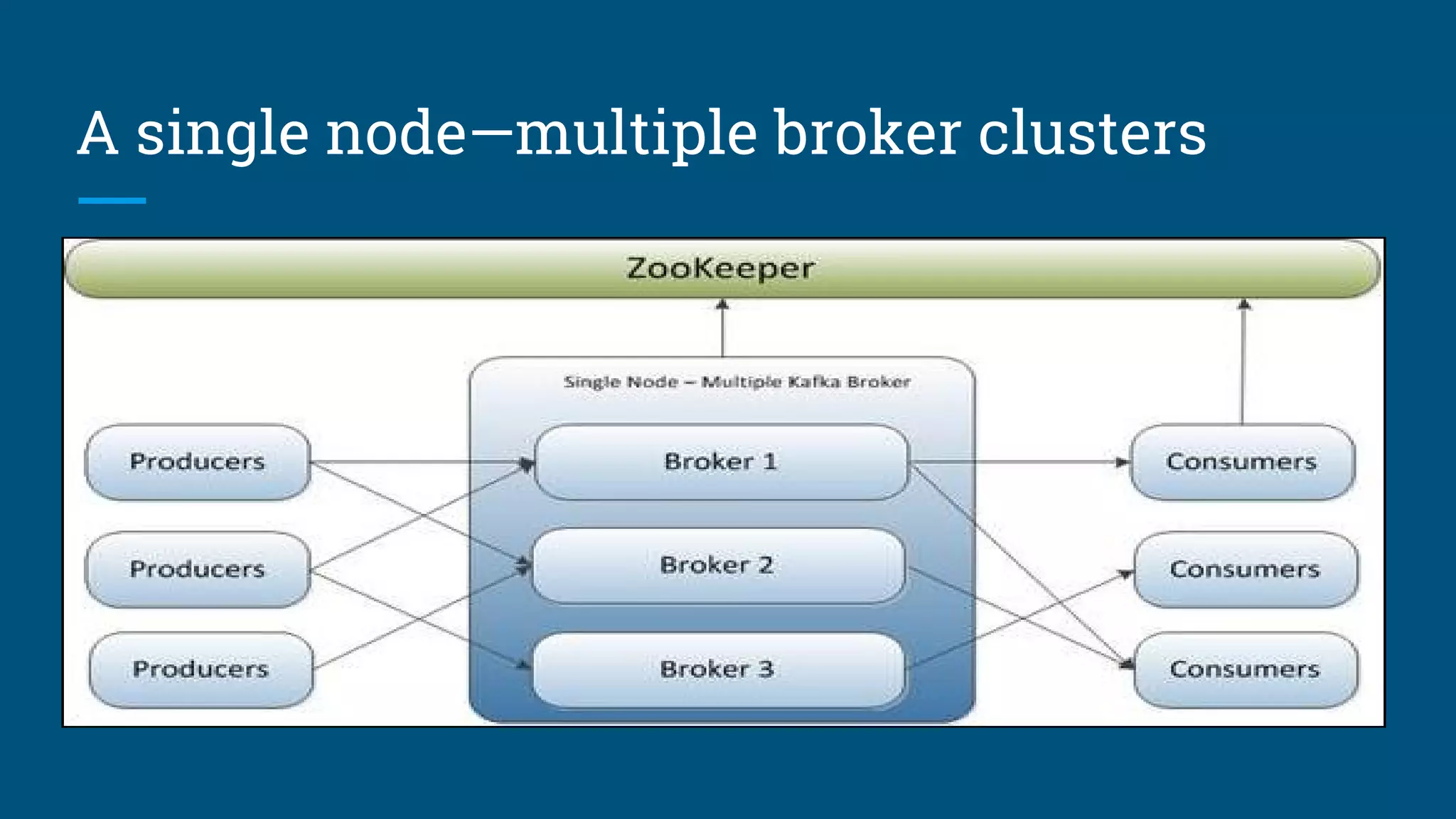 A single node—multiple broker clusters
 