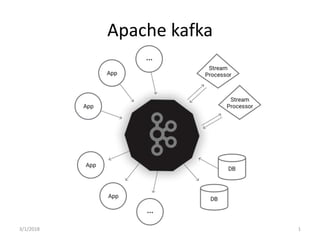 Apache kafka
3/1/2018 1
 