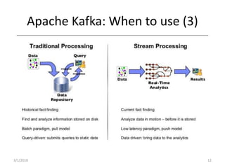 Apache Kafka: When to use (3)
3/1/2018 12
 