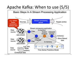 Apache Kafka: When to use (5/5)
3/1/2018 14
 