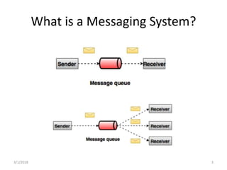 What is a Messaging System?
3/1/2018 3
 
