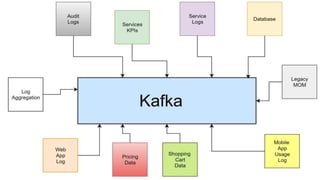 Copyright @ 2019 Learntek. All Rights Reserved. 5
 